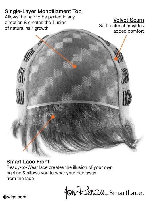 Zara | Synthetic Lace Front Wig (Mono Top)